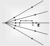 1077_Relation between Potential and Electric Field.png